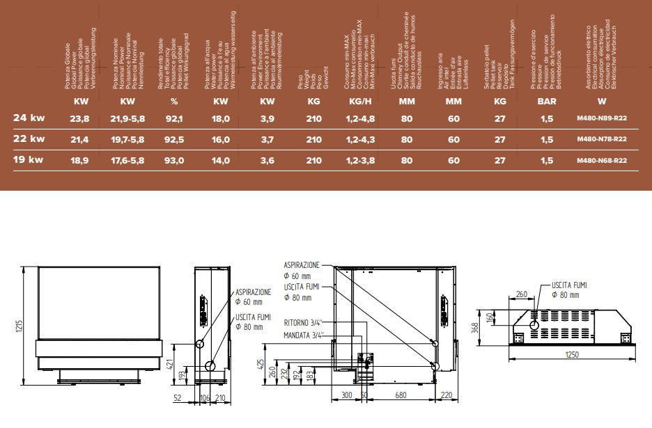 TERMOSTUFA A PELLET COMPACT VISION AQUA MORETTI DESIGN Ferramenta Sarti S.r.l.