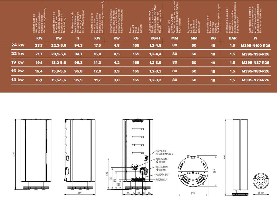 TERMOSTUFA A PELLET DOLBY AQUA MORETTI DESIGN Ferramenta Sarti S.r.l.